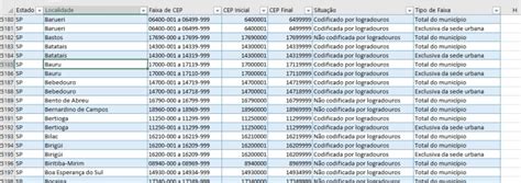 lista de correios por cep